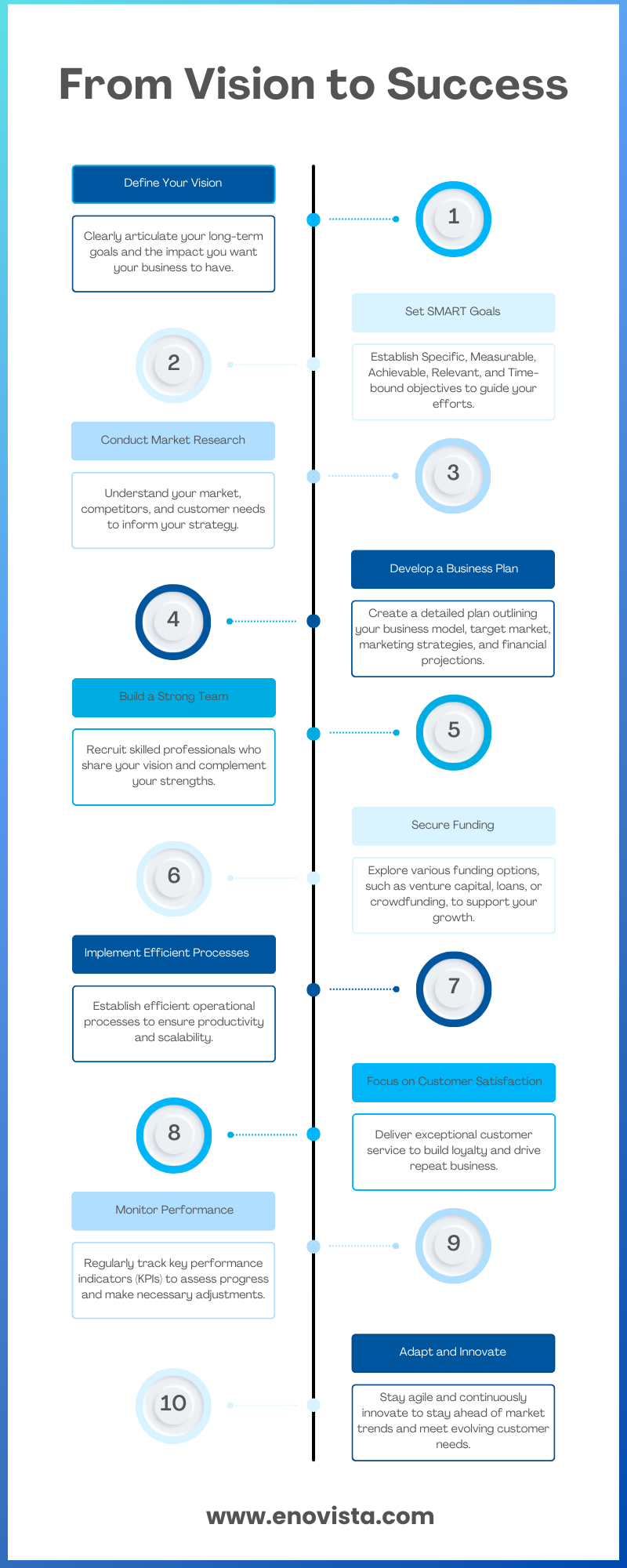 enovista business growth tips infographic (1)